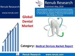 Global Dental Market to cross US$ 60 Billion mark by 2024