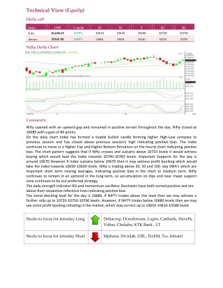 Daily Technical Report:29 May 2018