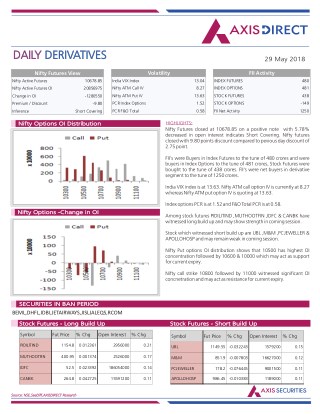 Daily Derivatives Report:29 May 2018