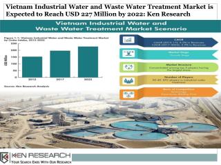 Rule and regulation in industrial water treatment in Vietnam-Ken Research