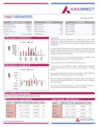 Daily Derivatives Report:30 May 2018
