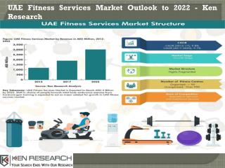 UAE Fitness Services Market Revenue, UAE Organised Fitness Services Market-Ken Research