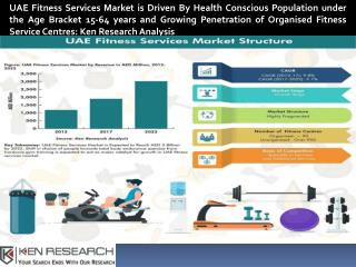 UAE Fitness Services Market, Fitness Services Market Size UAE-Ken Research