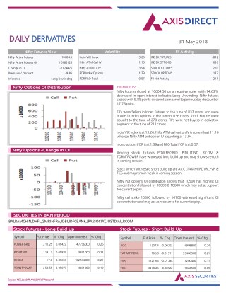 Daily Derivatives Report:31 May 2018
