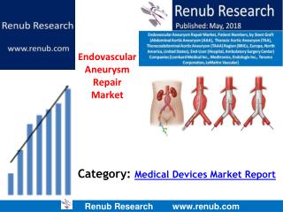 Endovascular Aneurysm Repair Market Global Analysis by Stent Graft (AAA, TAA, TAAA)