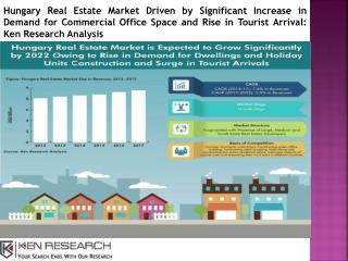 Real Estate Market in Hungary, Hungary Residential Real Estate Market-Ken Research