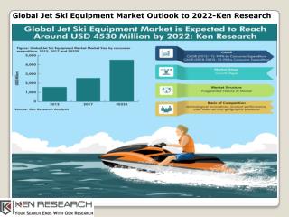 Global Jet Ski equipment market, Jet Ski market-ken Research