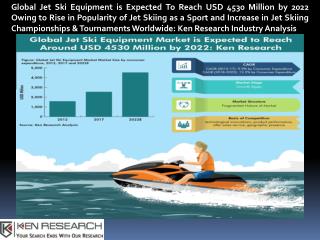 Technological advancement in Jet skiing equipment-Ken Research