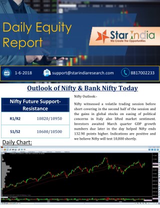 Daily Stock Market & Share Market Report- Pre market Report