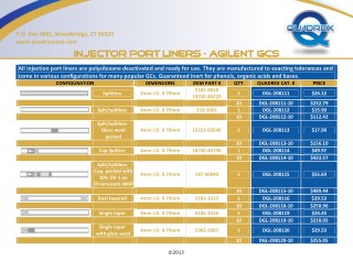 Injector Port Liners â€“ Agilent GCs