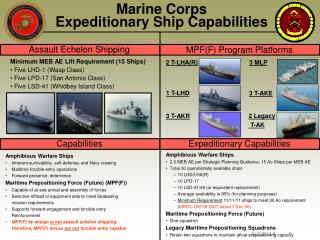 Marine Corps Expeditionary Ship Capabilities