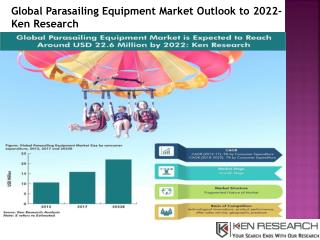 Global Parasailing Equipment Market Future Outlook, Market Value Chain Analysis-Ken Research