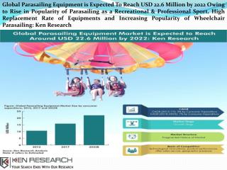 Europe Parasailing equipment market-Ken Research