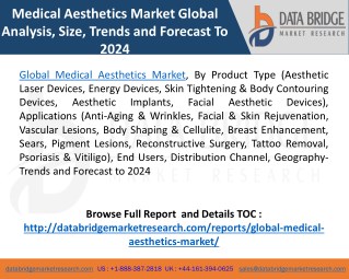 Global Medical Aesthetics Market