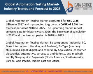 Global Automation Testing Market- Industry Trends and Forecast to 2025