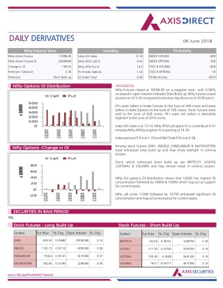 Daily Derivatives Report:05 June 2018