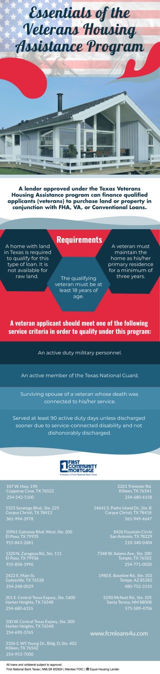 Essentials Of The Veterans Housing Assistance Program