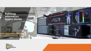 Radiology information system market