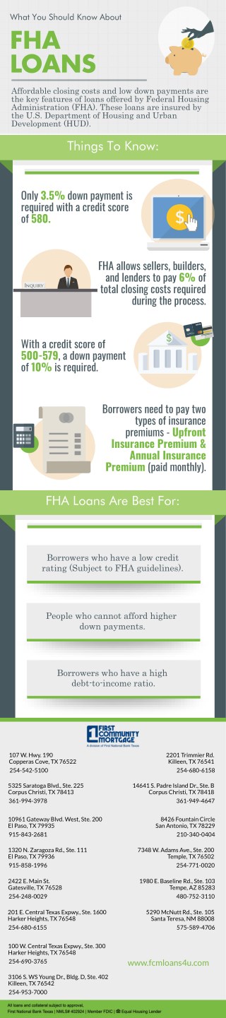 What You Should Know About FHA Loans