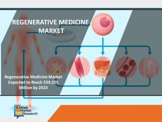 Regenerative medicine Market: New Research on Current therapies and future directions