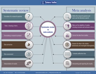 Systematic Review vs. Meta Analysis