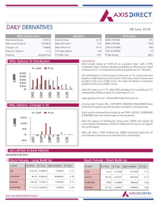 Daily Derivatives Report:08 June 2018