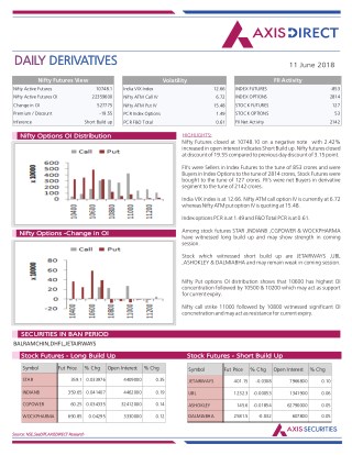 Weekly Derivatives Report :11 June 2018