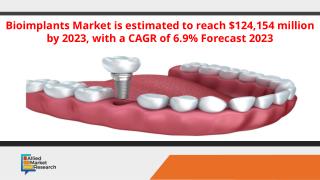 Bioimplants Market is estimated to reach $124,154 million by 2023, with a CAGR of 6.9% Forecast 2023