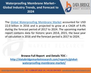 Global Waterproofing Membrane Market