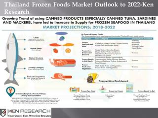 Thailand Frozen Foods Industry Stage, Thailand Frozen Foods Market Trends , Key Food Retailers in Thailand-Ken Research