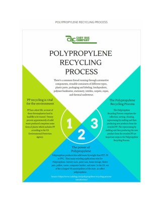 An introduction to the Polypropylene Recycling Process