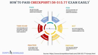 Checkpoint 156-315.77 Exam Updated Questions - Now Available