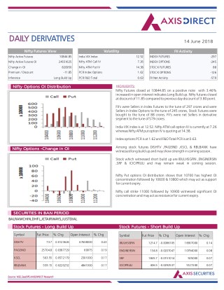 Daily Derivatives Report:14 June 2018