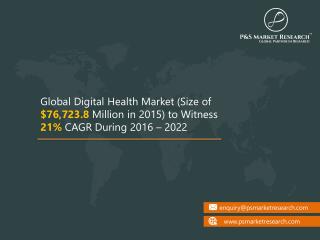 Digital Health Market Segmentation, Growth, Size and Forecast to 2022