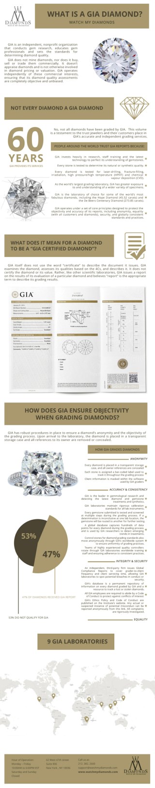 What Is a GIA Diamond?