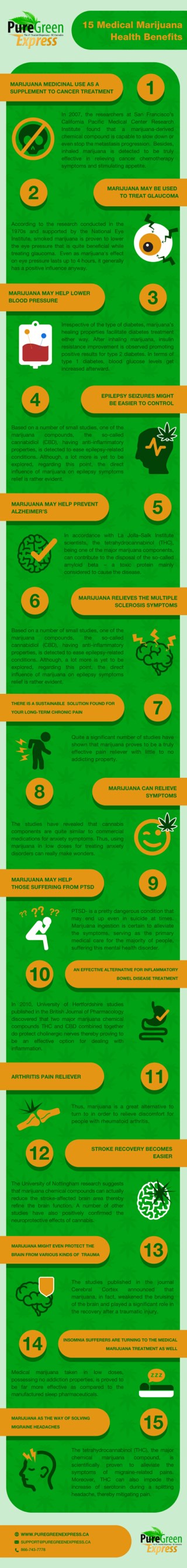15 Medical Marijuana Health Benefits