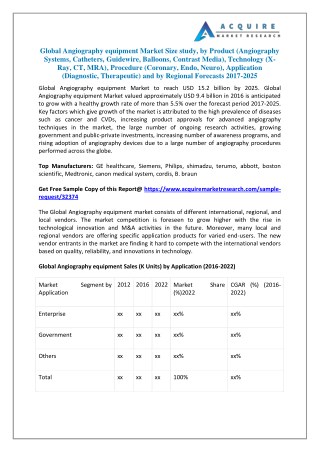 Global Angiography equipment Industry 2018 Market Growth, Trends and Demands Research Report