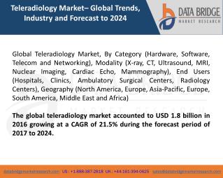 Global Teleradiology Market- Industry Trends and Forecast to 2024