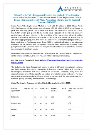 Aortic Valve Replacement Market Development Status, Trends, Structure, Production Value, 2018-2025