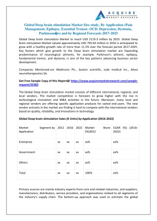 Deep brain stimulation Industry: Global Market Trend, Share, Profit, Growth and Key Manufacturers Analysis Report