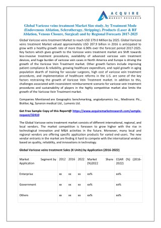 Varicose veins treatment Market - Global Industry Analysis, Growth and Forecast, 2018-2025