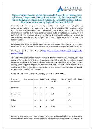 Global Wearable Sensors Market 2018 Industry Growth Analysis and 2025 Forecasts