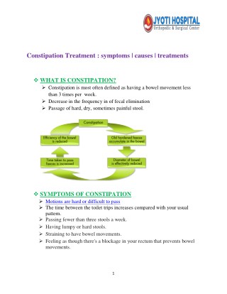 Constipation Treatment : symptoms|causes|remedies|JyotiNursingHome