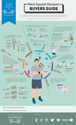 Squash Racquet Buyer's Guide 2018