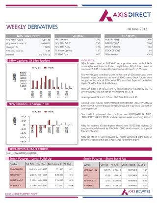 Weekly Derivatives Report :18 June 2018
