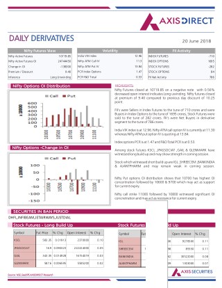 Daily Derivatives Report:20 June 2018