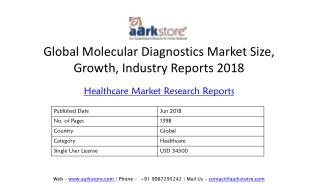 Global Molecular Diagnostics Market Size, Growth, Industry Reports 2018 | Aarkstore