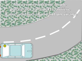 Mouvement d'une boule posée sur la lunette arrière d'une voiture abordant un virage