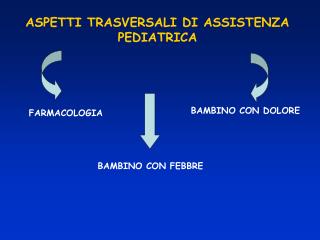 ASPETTI TRASVERSALI DI ASSISTENZA PEDIATRICA