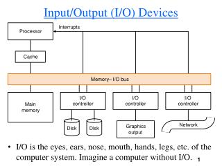Input/Output (I/O) Devices